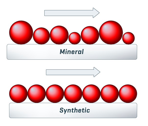 Mineral Oil: History Or Necessity